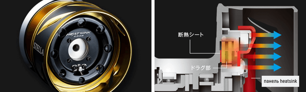 Heatsink Drag катушка SHIMANO Stella SW 2019 - ZenMarket