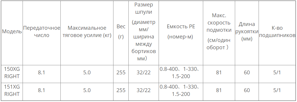 SHIMANO GRAPPLER CT 2019 модели и характеристики - Zenmarket