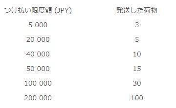 ZenMarket-Credit-table-jp