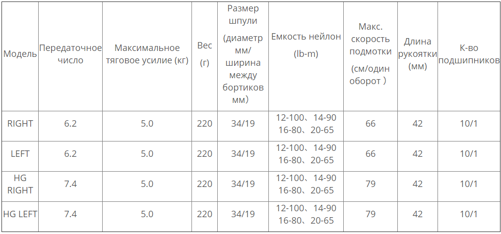 катушка SHIMANO ANTARES 2019 модели и характеристики - ZenMarket