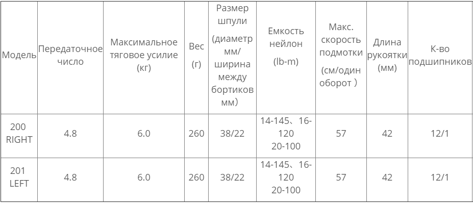 катушка SHIMANO CALCUTTA CONQUEST DC 2019 модели и характеристики - ZenMarket
