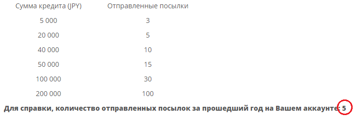 Сколько у меня отправленных посылок за последний месяц? - ZenMarket