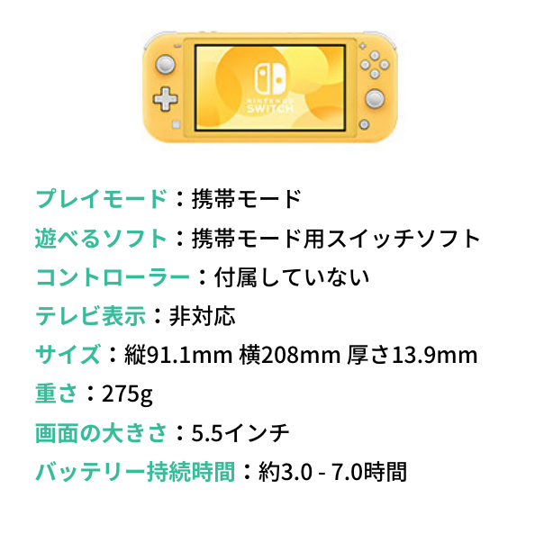 ニンテンドースイッチライト(Nintendo Switch Lite)プレイモード:携帯モード 遊べるソフト:携帯モード用スイッチソフト コントローラー:付属していない テレビ表示:非対応 サイズ:縦91.1mm 横208mm 厚さ13.9mm 重さ:275g 画面の大きさ:5.5インチ バッテリー持続時間:約3.0 - 7.0時間