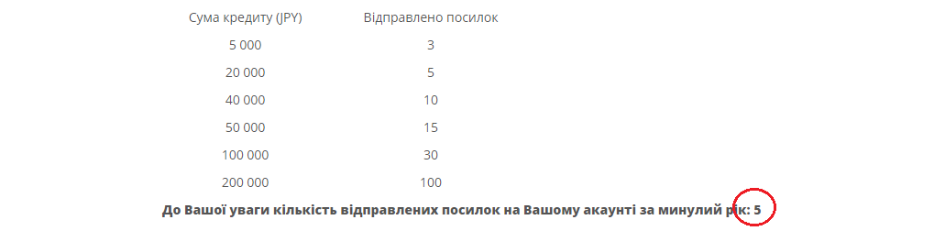 Скільки у мене посилок за минулий рік? - ZenMarket