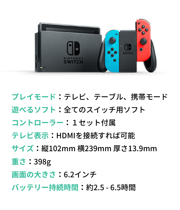 ニンテンドースイッチ(Nintendo Switch)プレイモード:テレビ、テーブル、携帯モード 遊べるソフト:全てのスイッチ用ソフト コントローラー:1セット付属 テレビ表示:HDMIを接続すれば可能 サイズ:縦102mm 横239mm 厚さ13.9mm 重さ:398g 画面の大きさ:6.2インチ バッテリー持続時間:約2.5 - 6.5時間