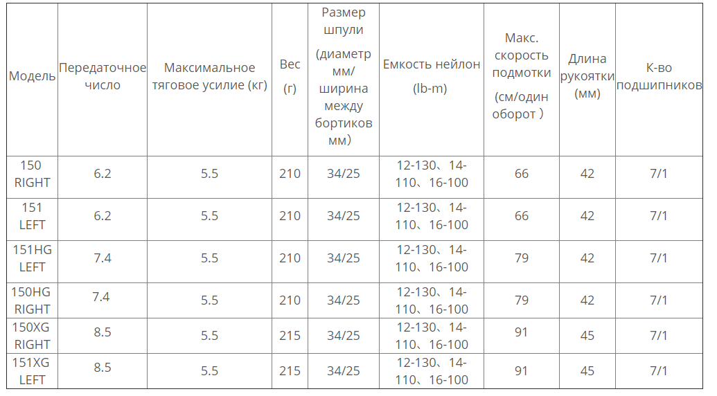 катушка SHIMANO Scorpion MGL 2019 модели и характеристики - ZenMarket