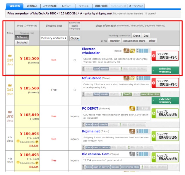 How To Use ZenMarket ZenMarket.jp Japan Shopping