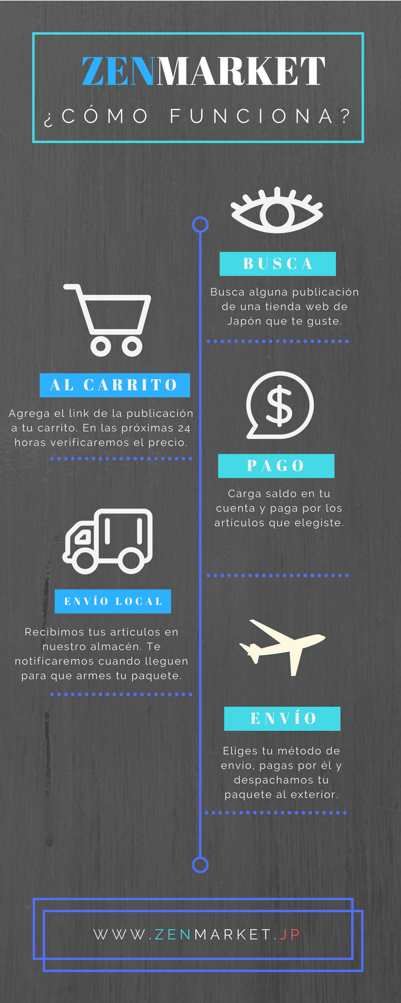 Importar desde Japón