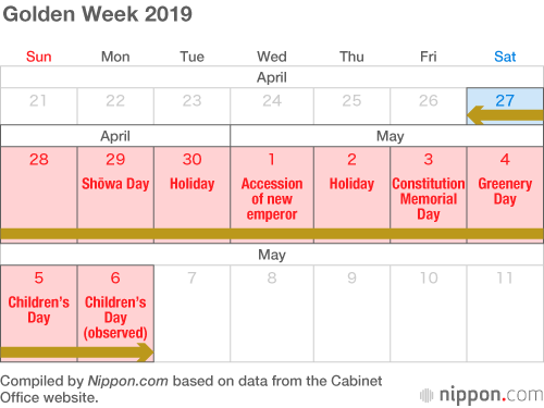 Numbered Weeks Of The Year Calendar 2019 Golden Week 2019