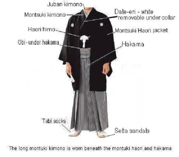 Men Kimono