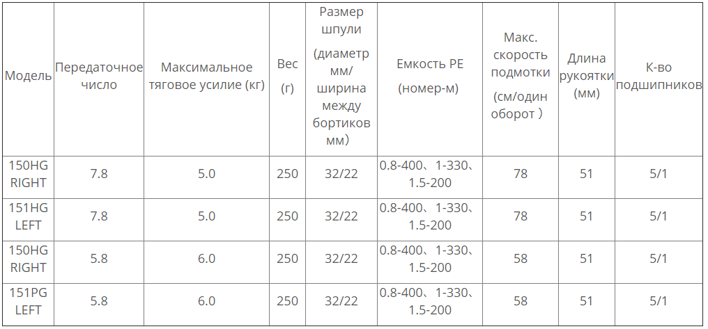 SHIMANO ENGETSU CT 2019 модели и характеристики - ZenMarket