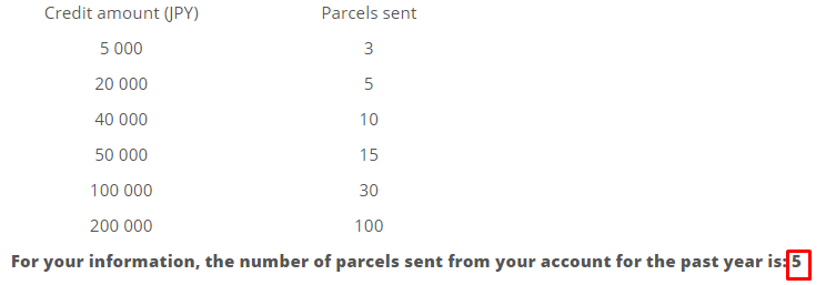 How much ZenMarket credits do you have?