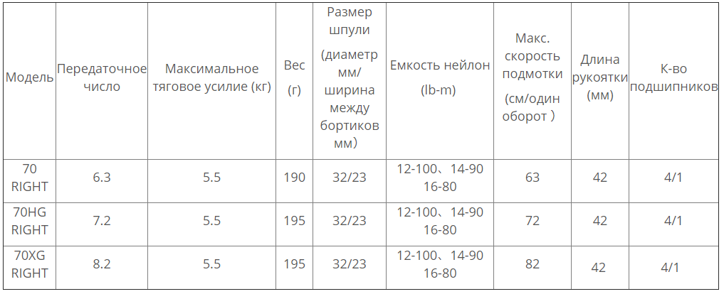 SHIMANO SLX MGL 2019 модели и характеристики - ZenMarket