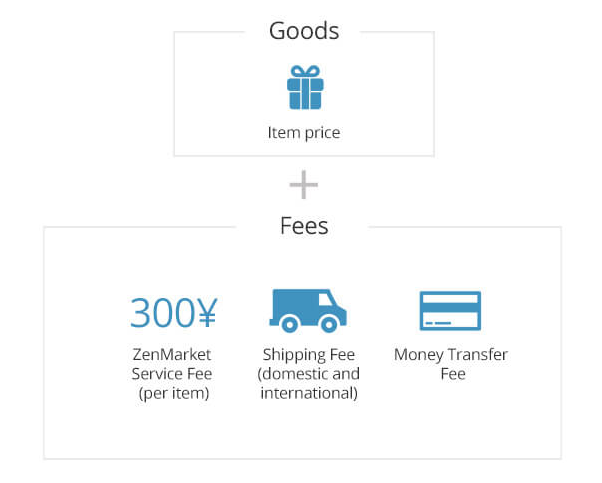 Costos de un servicio de representación proxy de compras a Japón